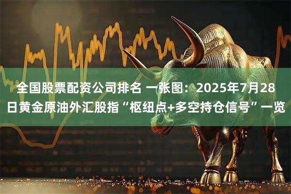 全国股票配资公司排名 一张图：2025年7月28日黄金原油外汇股指“枢纽点+多空持仓信号”一览